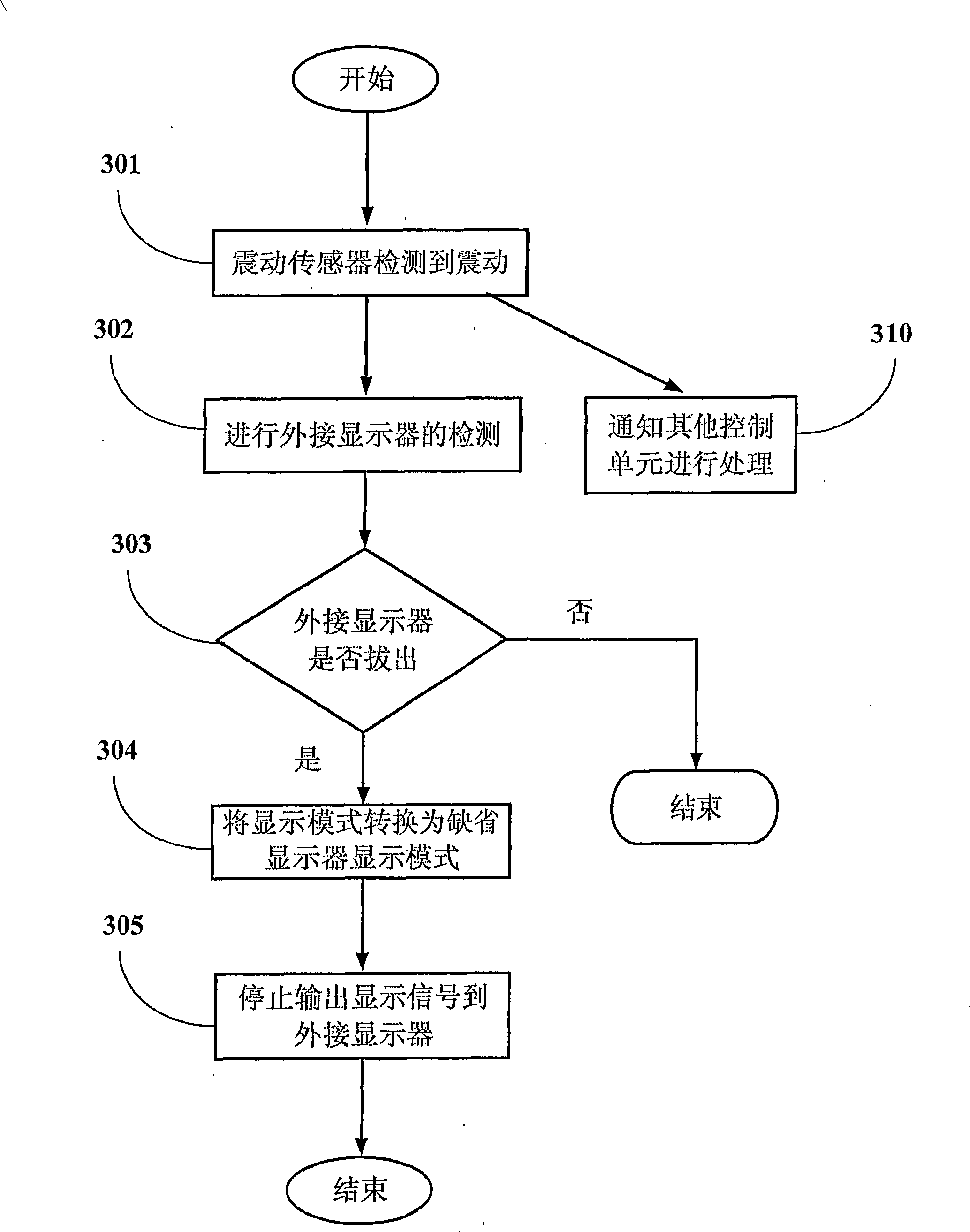 Method and apparatus for processing computing system external connection equipment