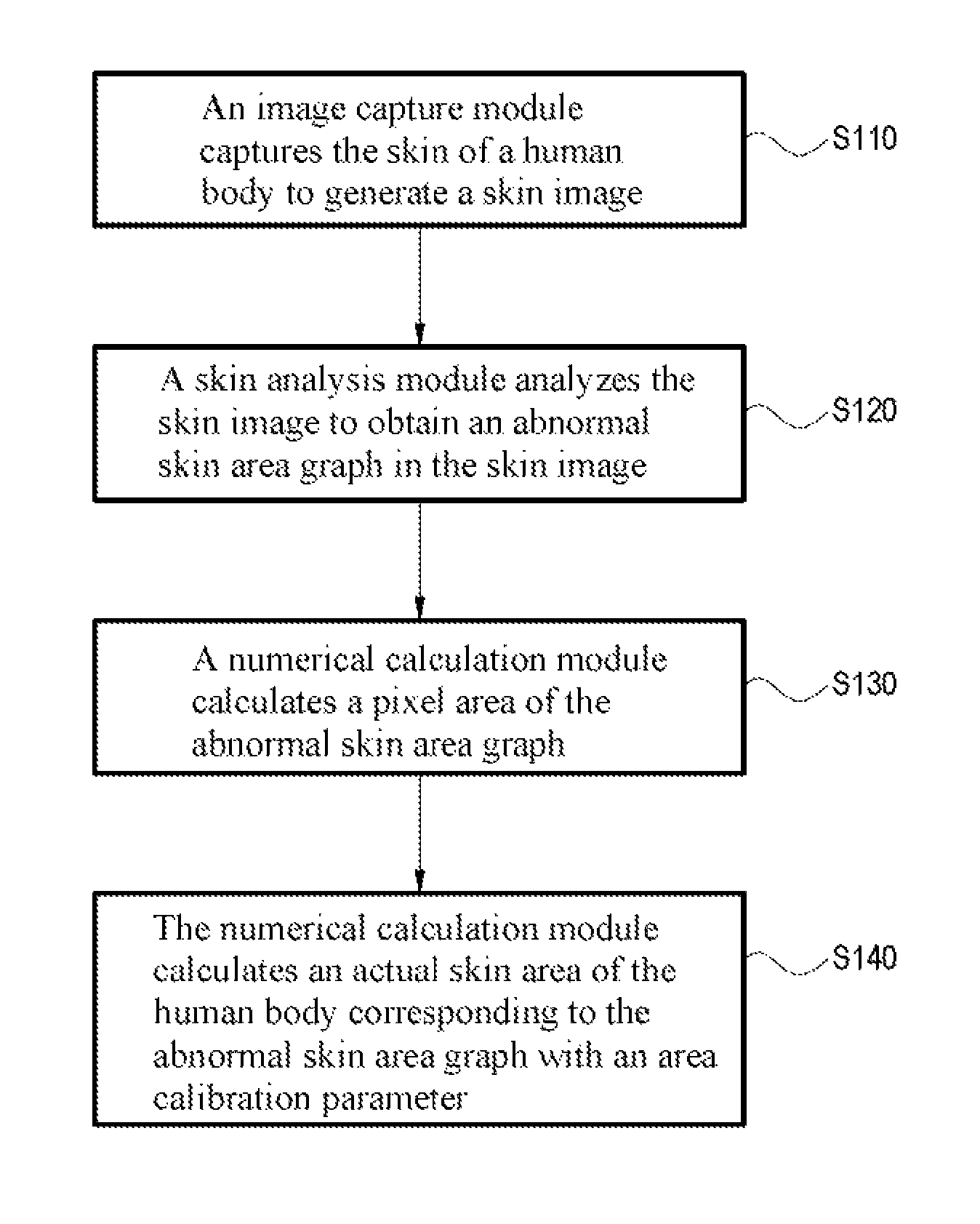 Abnormal skin area calculating system and calculating method thereof