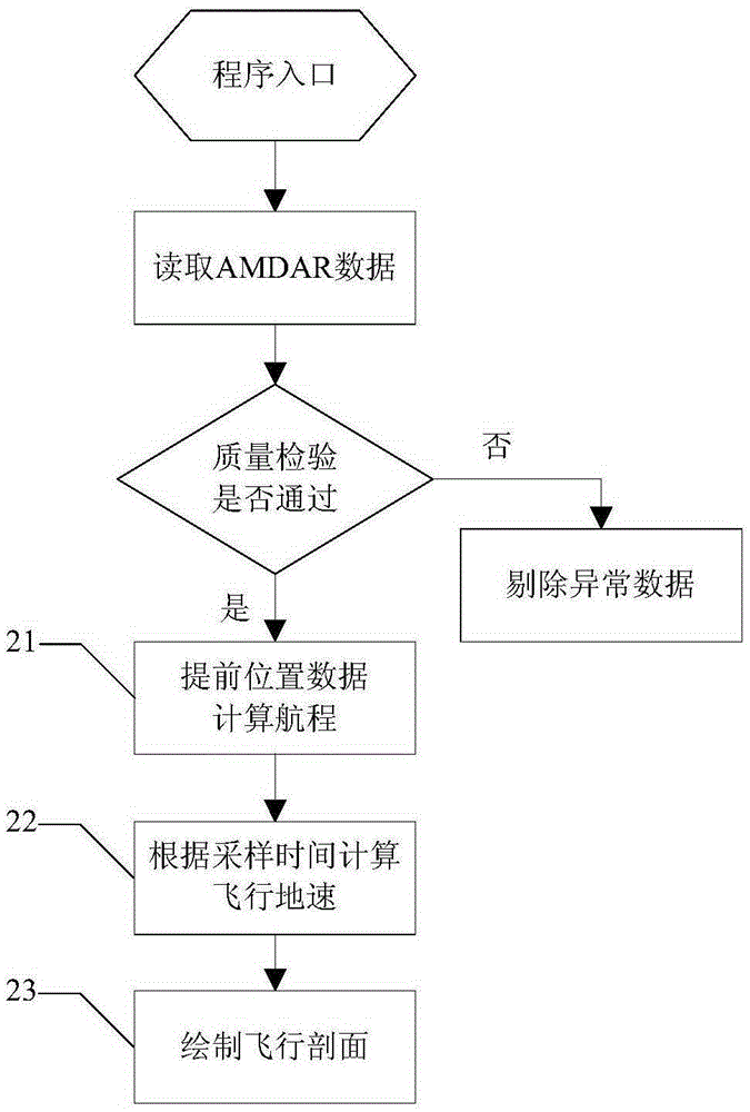 A 4D track generation method