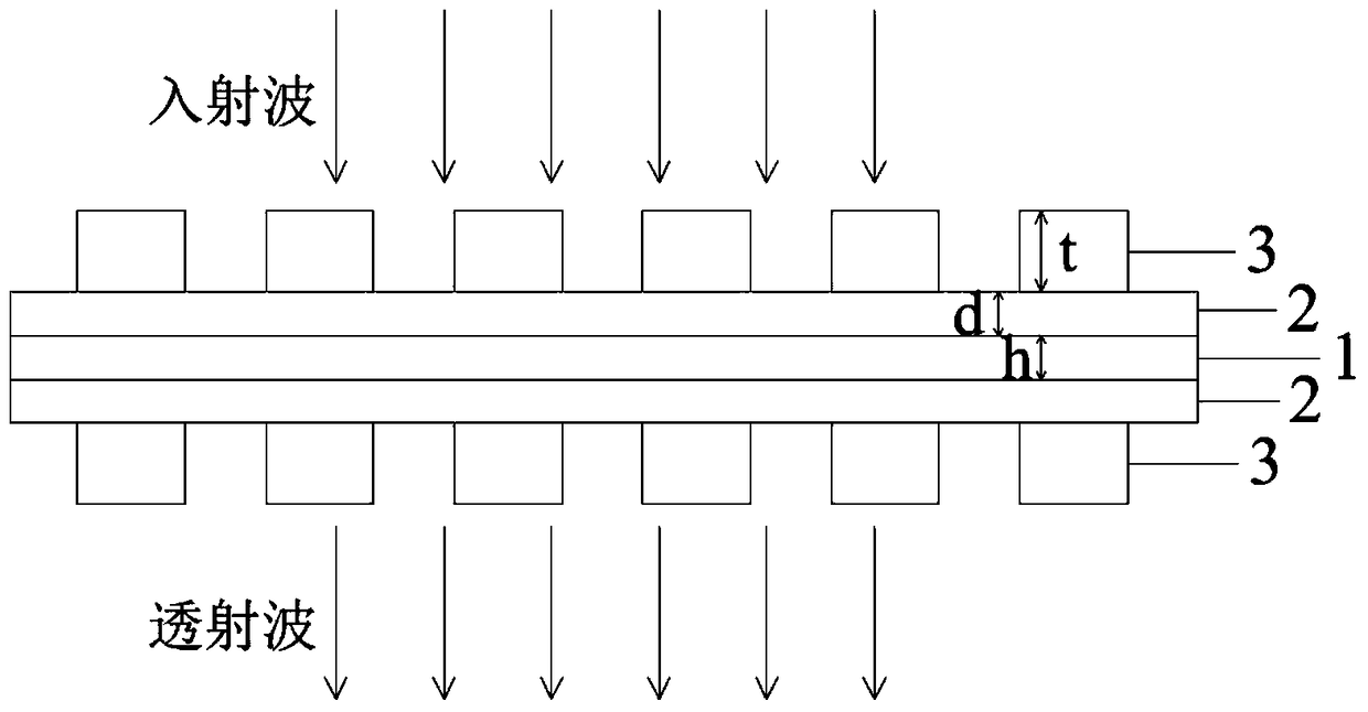 A Metasurface Polarization Modulator