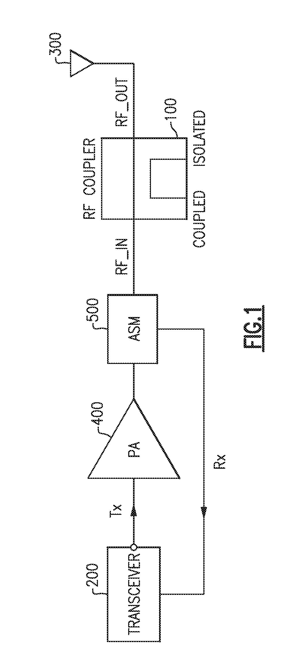 Electromagnetic couplers for multi-frequency power detection