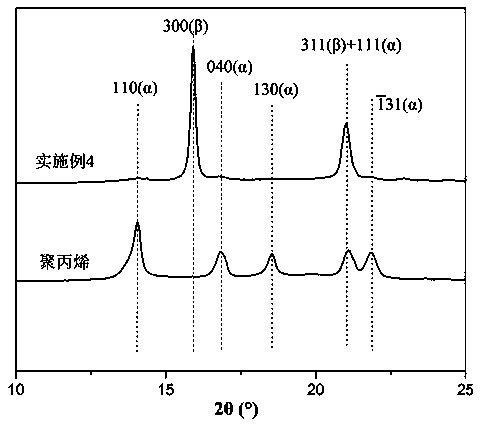 Polypropylene/liquid crystal polymer composite material with high β crystal content and preparation method