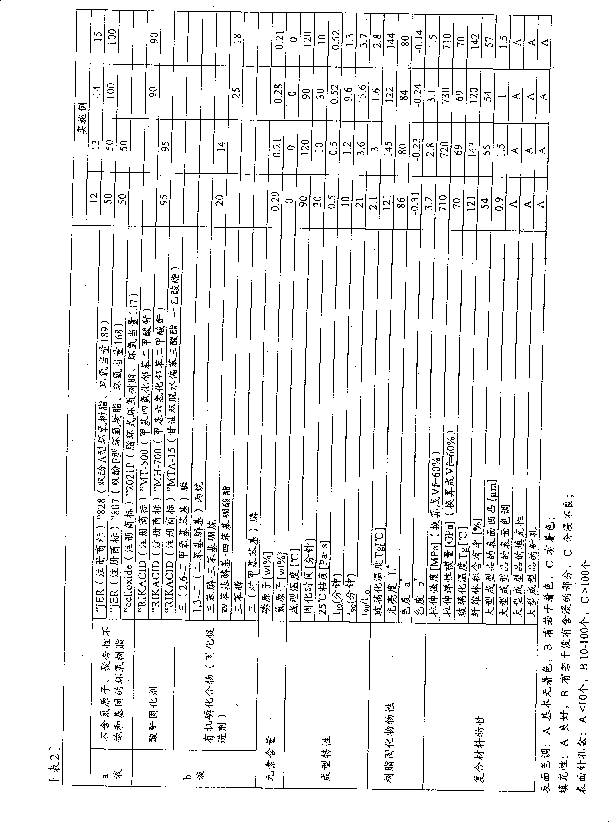 Epoxy resin composition, fiber-reinforced composite material and method for producing the same