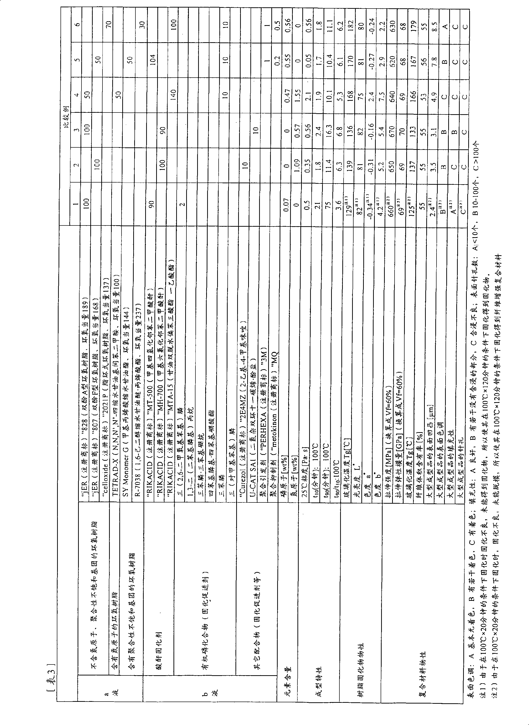 Epoxy resin composition, fiber-reinforced composite material and method for producing the same