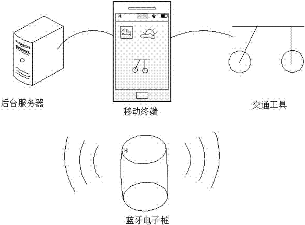 Bluetooth electronic pole as well as control method and device for Bluetooth electronic pole