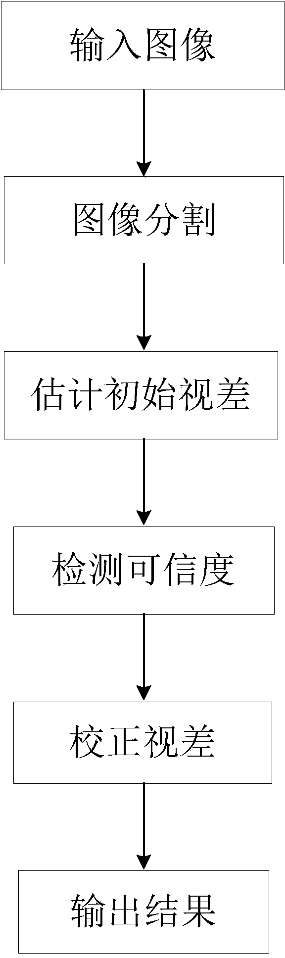 Parallax image correcting method based on image segmentation and credibility