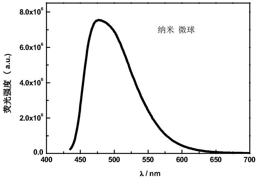 A kind of carbazole-based triphenylamine-oxadiazole fluorescent molecule and its preparation method and application