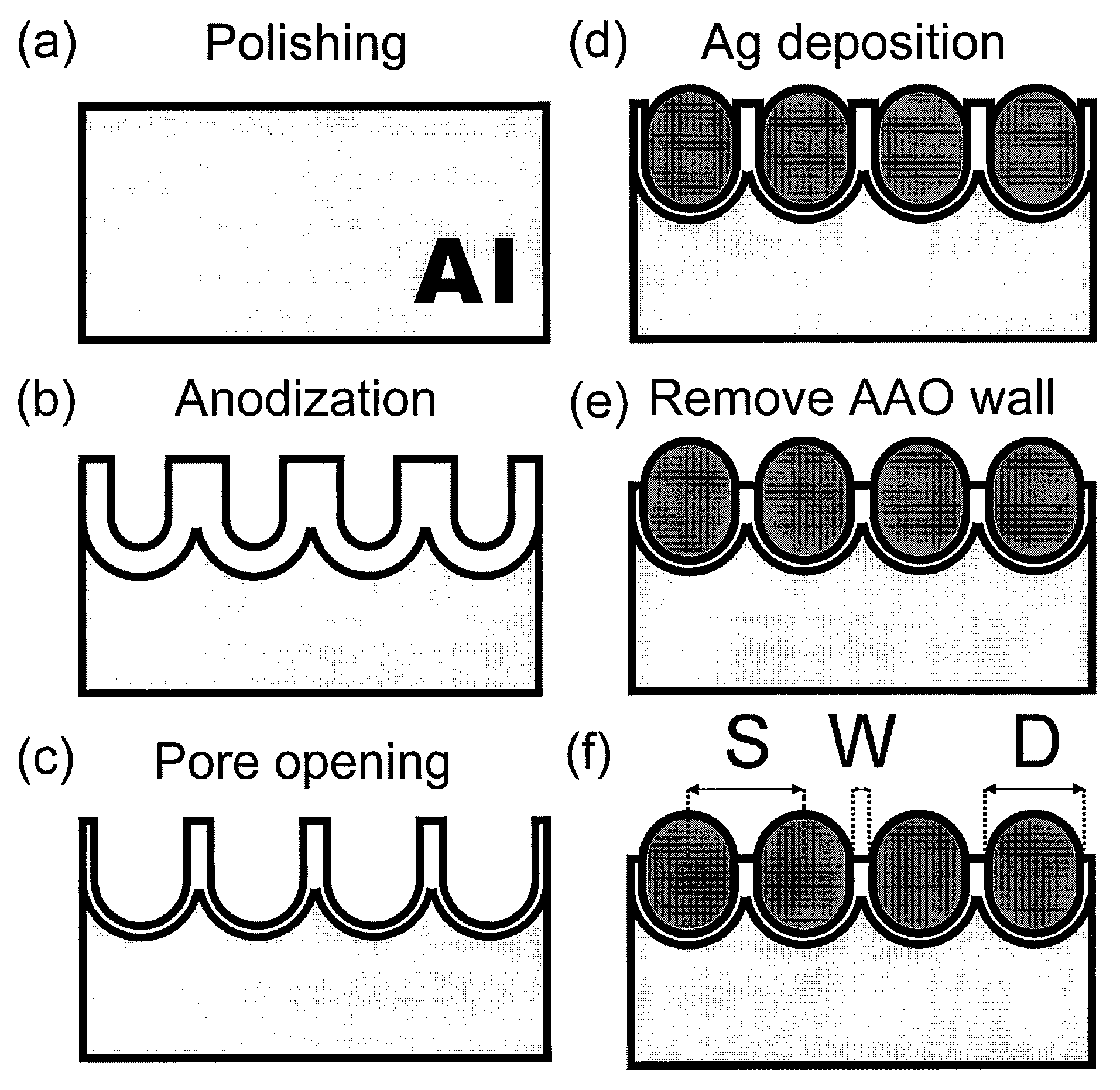 Substrate for surface-enhanced raman spectroscopy, sers sensors, and method for preparing same