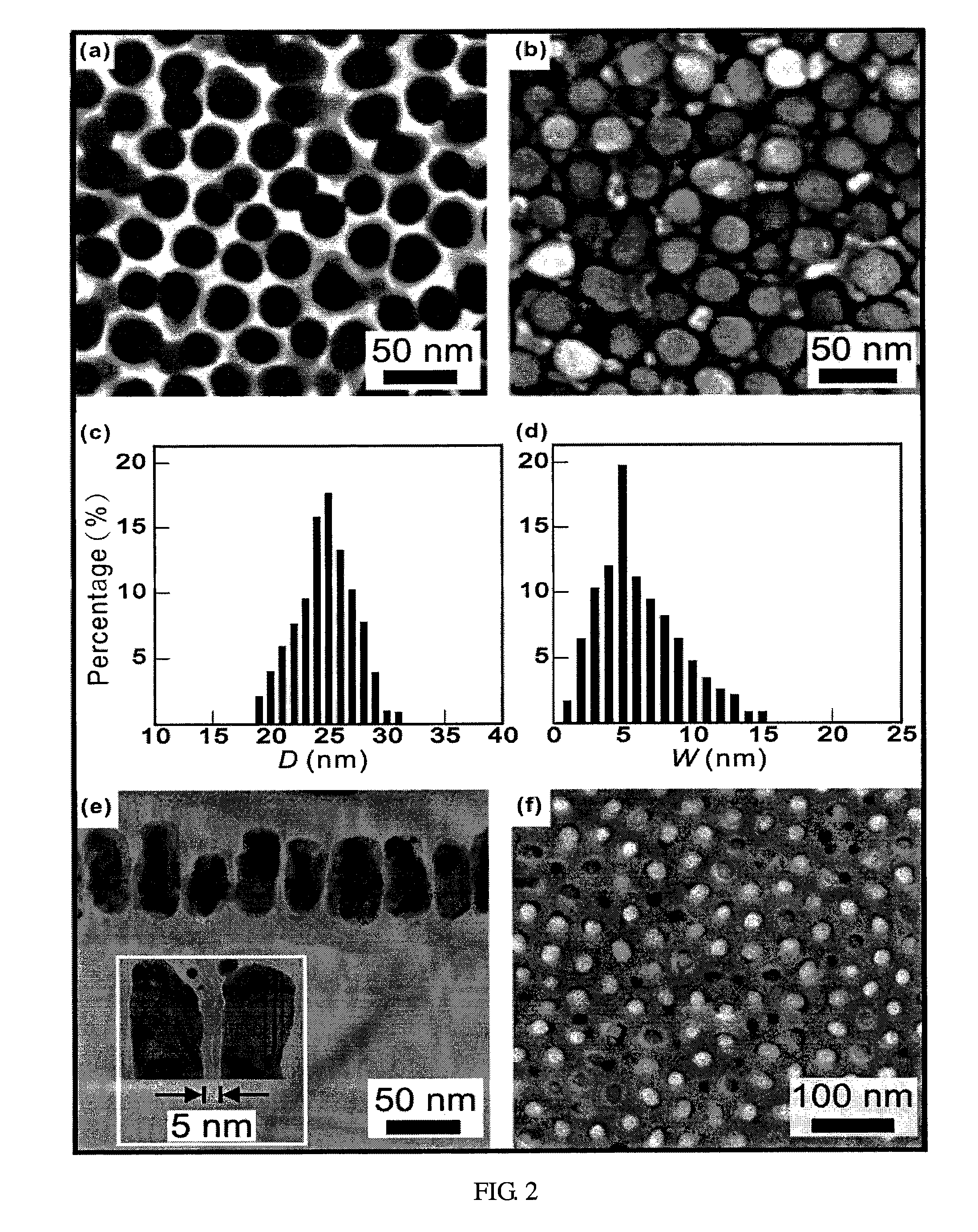 Substrate for surface-enhanced raman spectroscopy, sers sensors, and method for preparing same