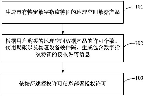 Method and system for copyright protection of geospatial data products