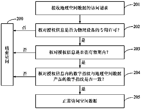 Method and system for copyright protection of geospatial data products