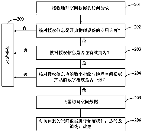 Method and system for copyright protection of geospatial data products