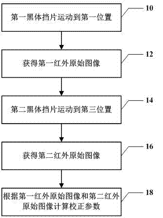 Thermal infrared imager and correcting device and method thereof