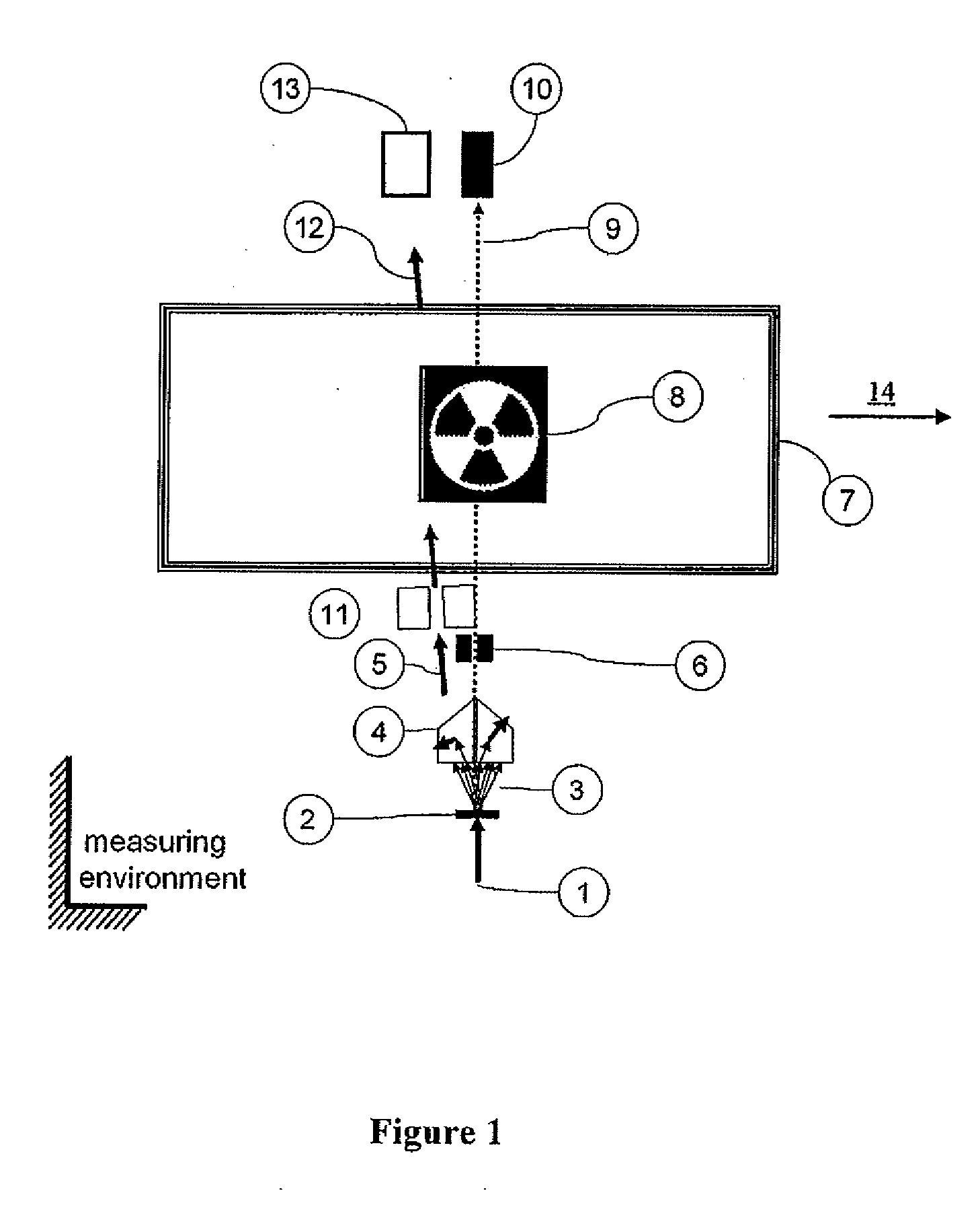 Method and System for Detecting Special Nuclear Materials