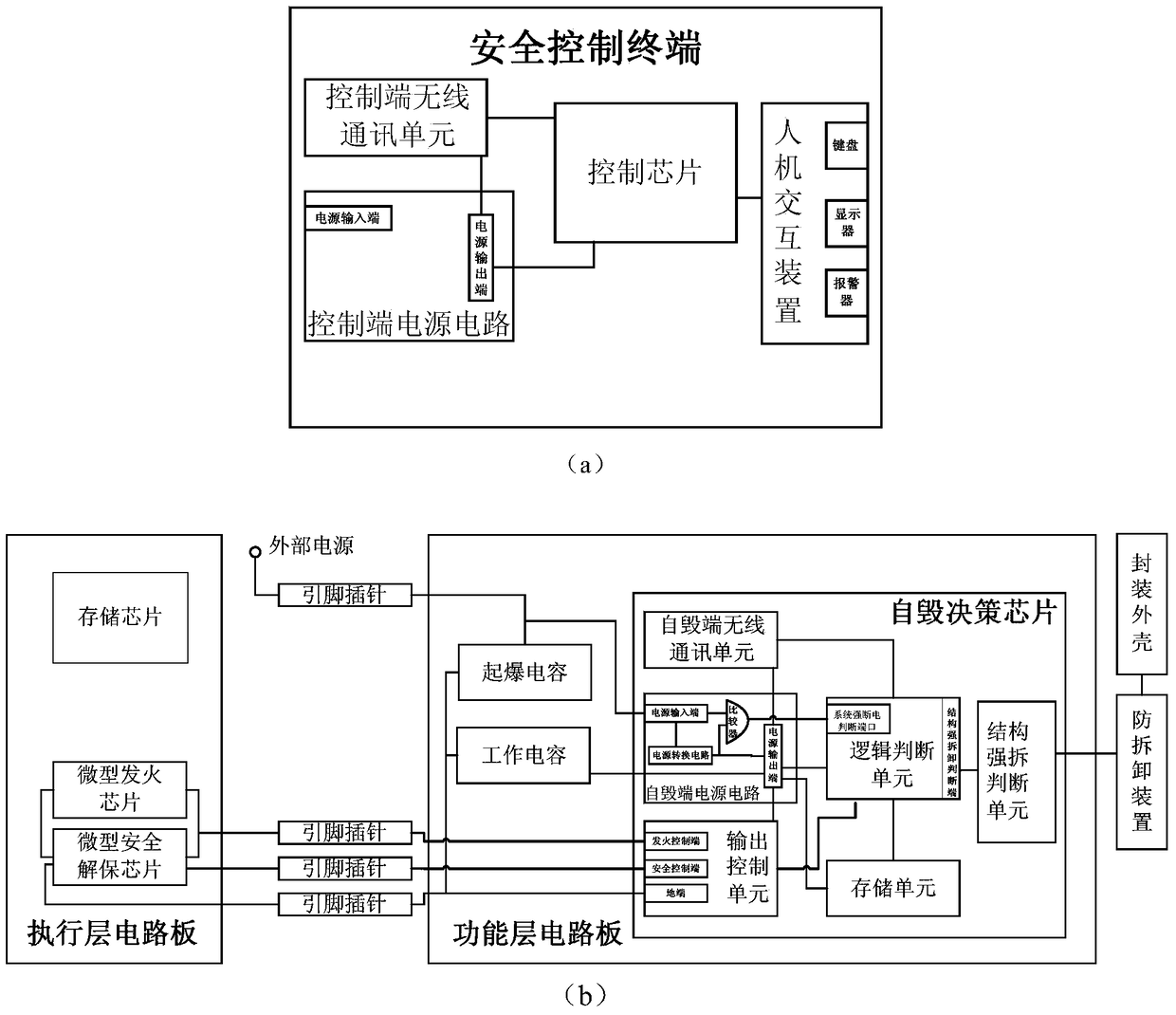 A system for realizing intelligent self-destruction based on wireless networking and its self-destruction method