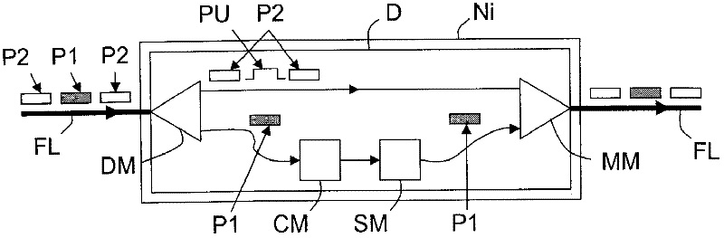 Method for processing distributed data having a chosen type for synchronizing communication nodes of a data packet network, and associated device