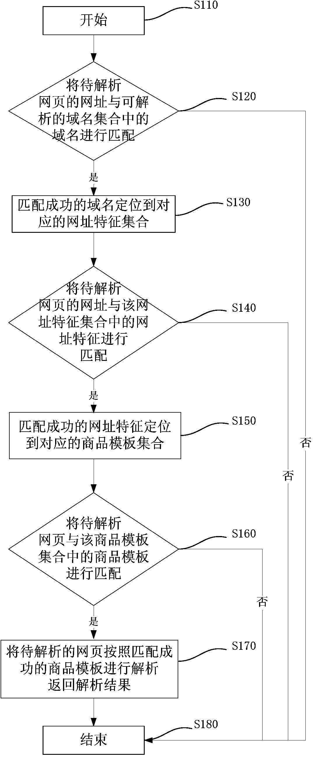 Webpage information analysis method and device