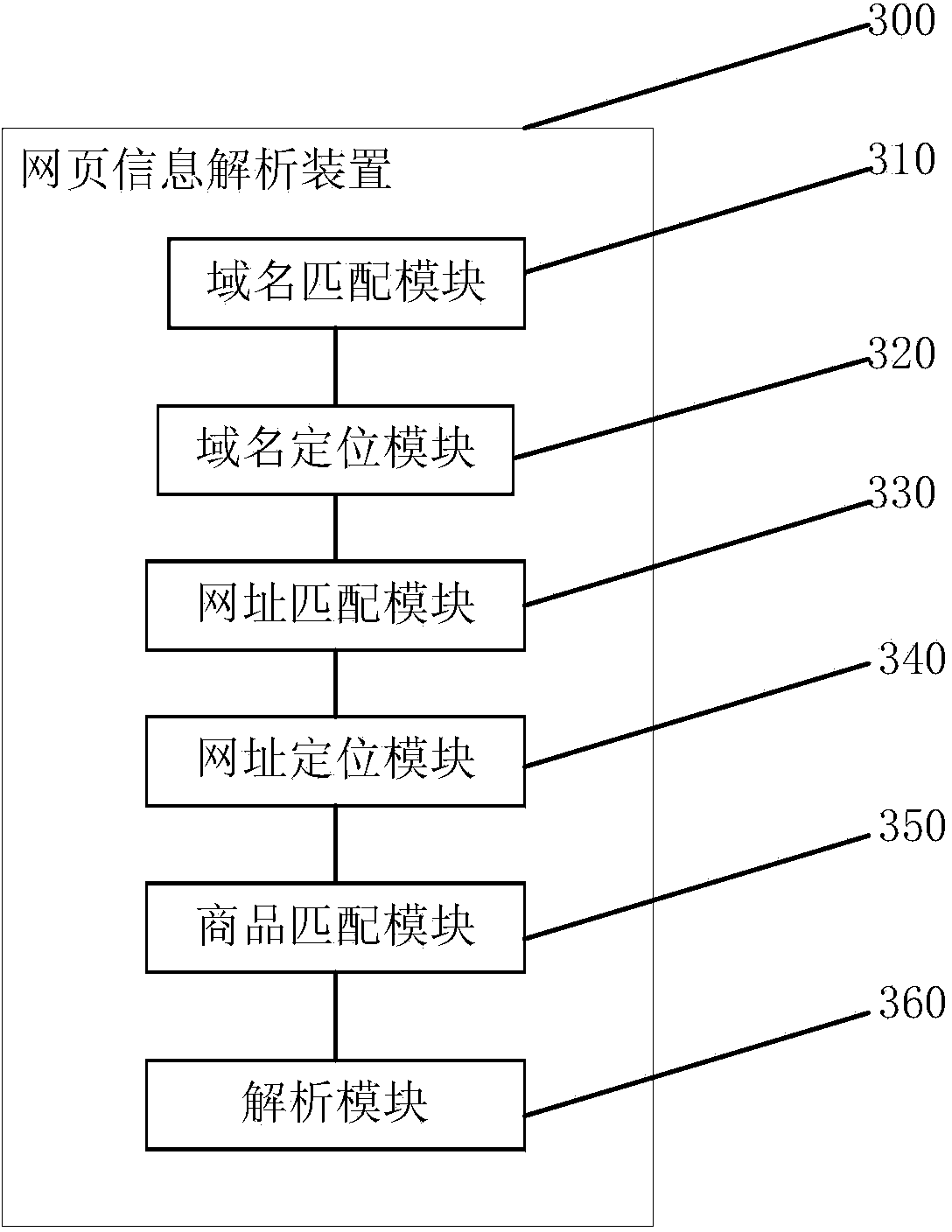 Webpage information analysis method and device