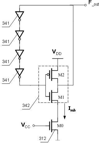 Voltage controlled oscillator, and test system and test method for detecting technological fluctuation