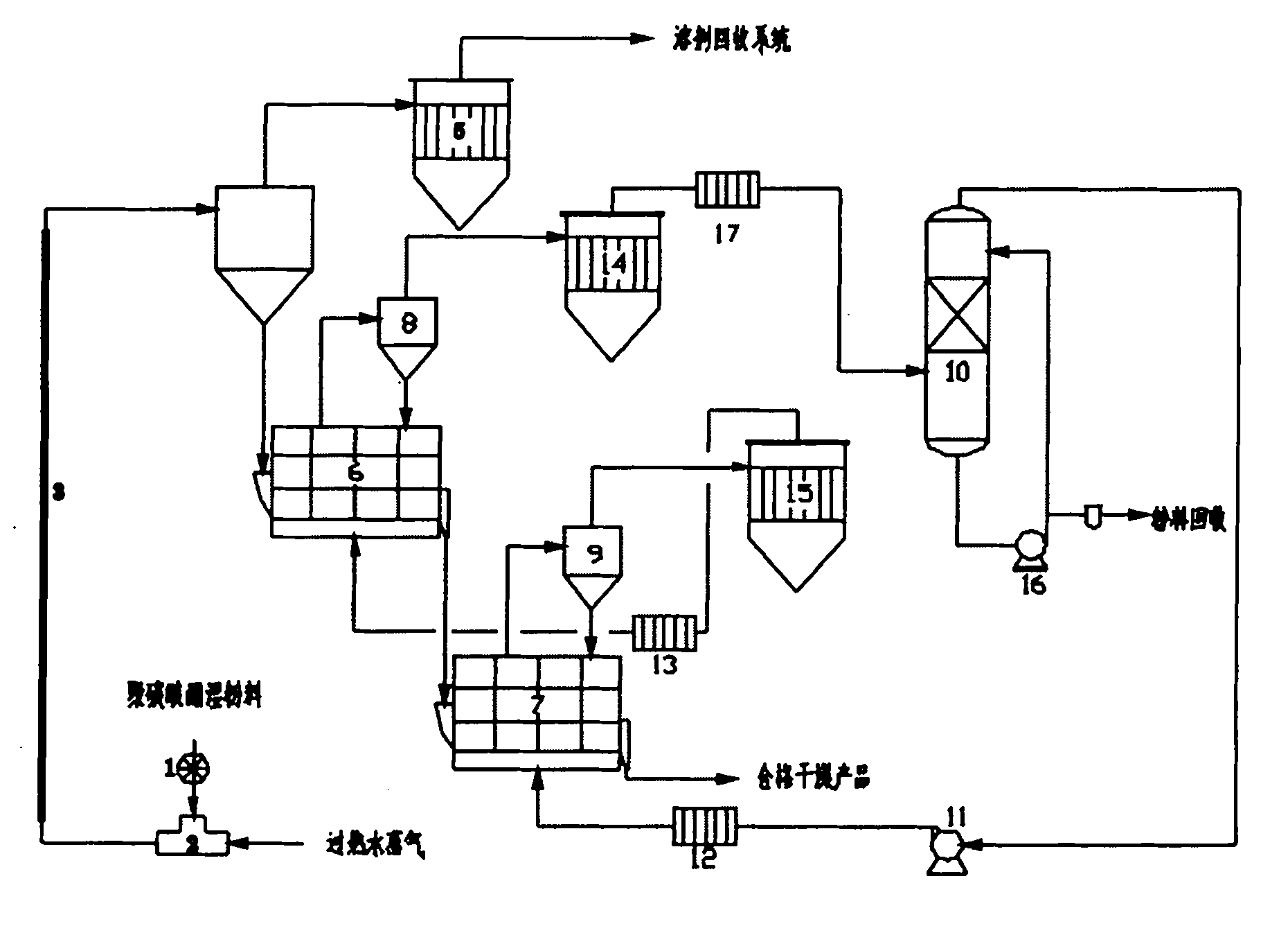 Method for drying poly carbonate (PC)