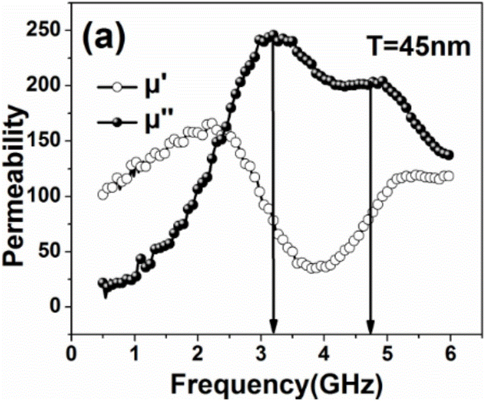 Broadband wave-absorbing magnetic film and preparation method thereof