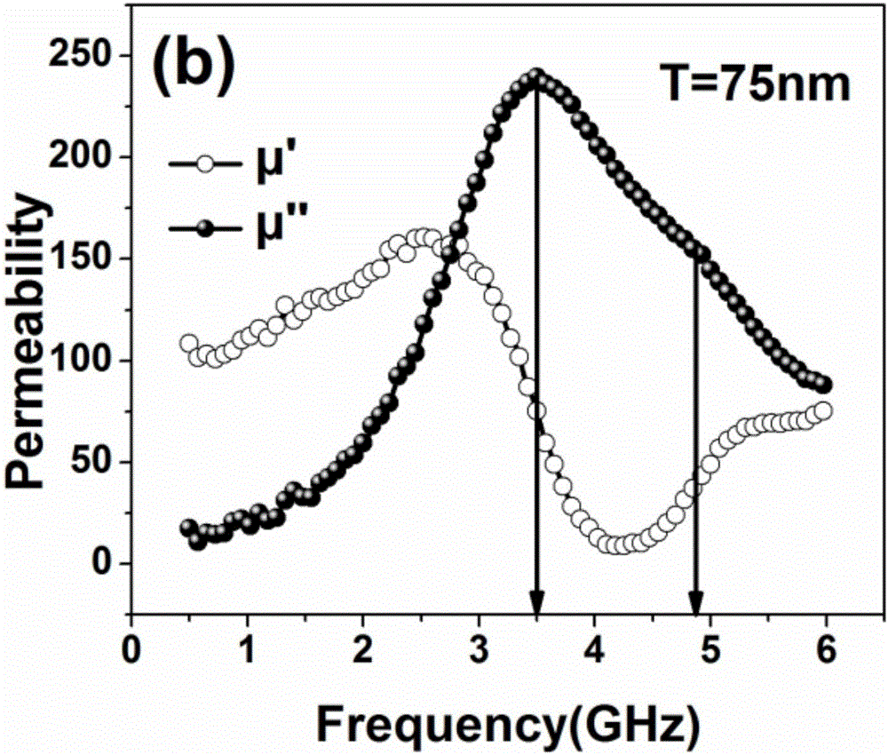 Broadband wave-absorbing magnetic film and preparation method thereof