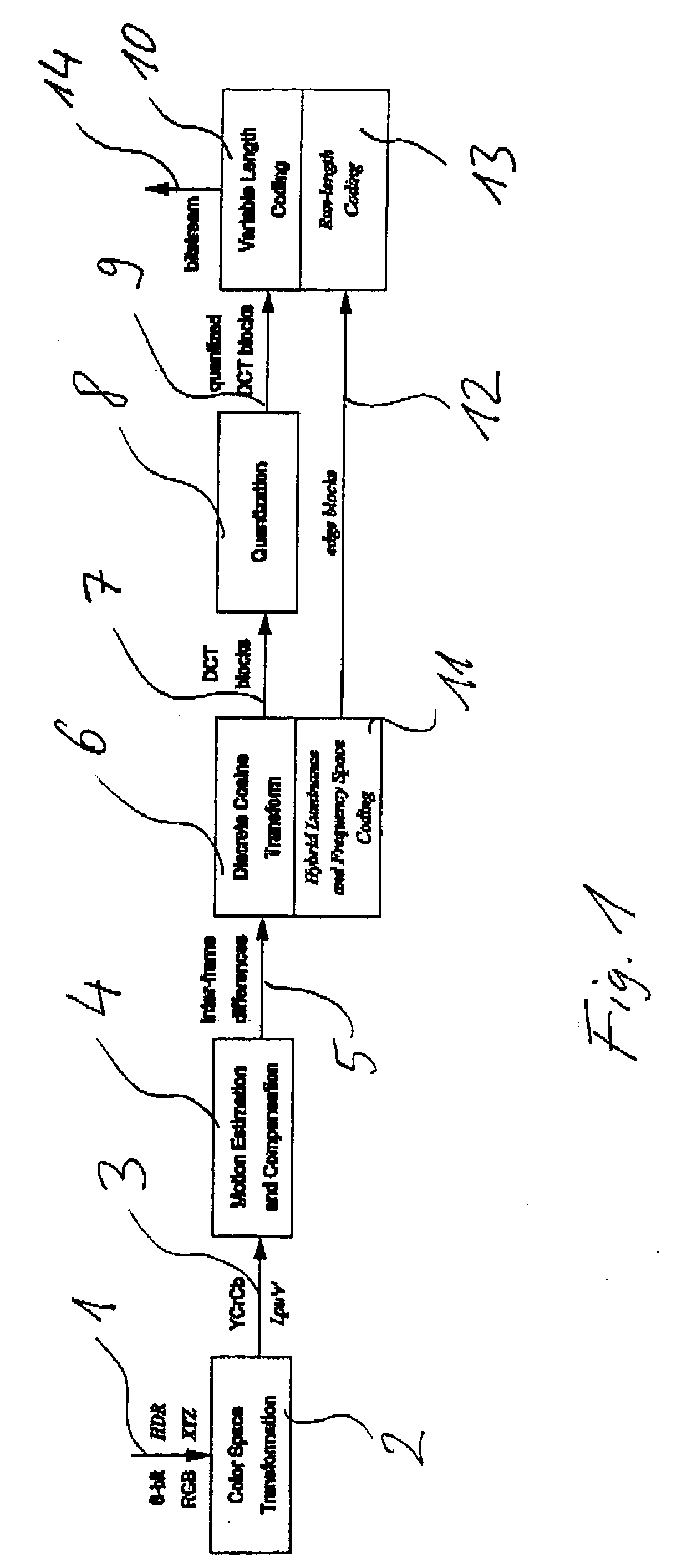 Method and apparatus for encoding high dynamic range video