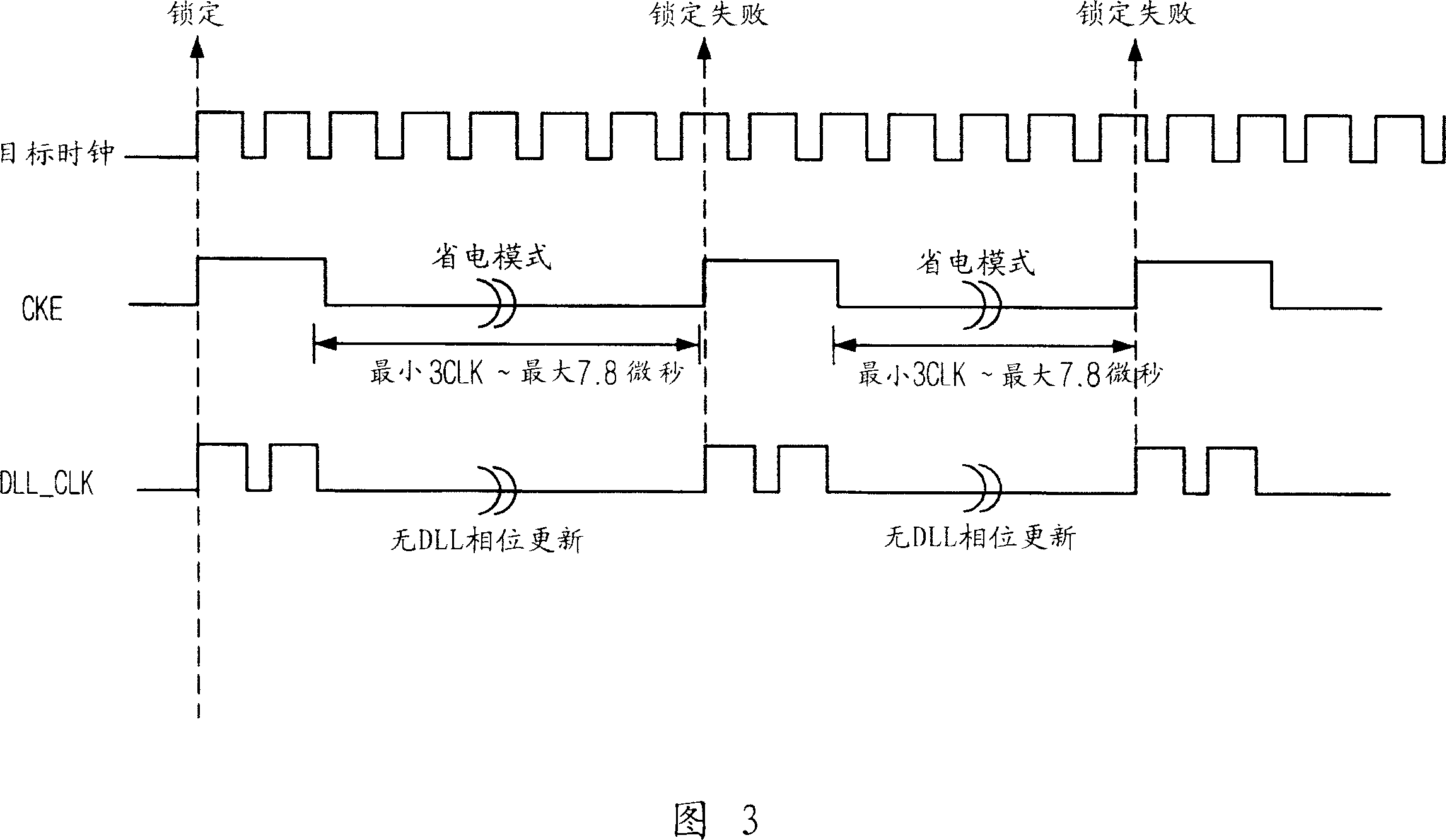 Delay locked loop circuit