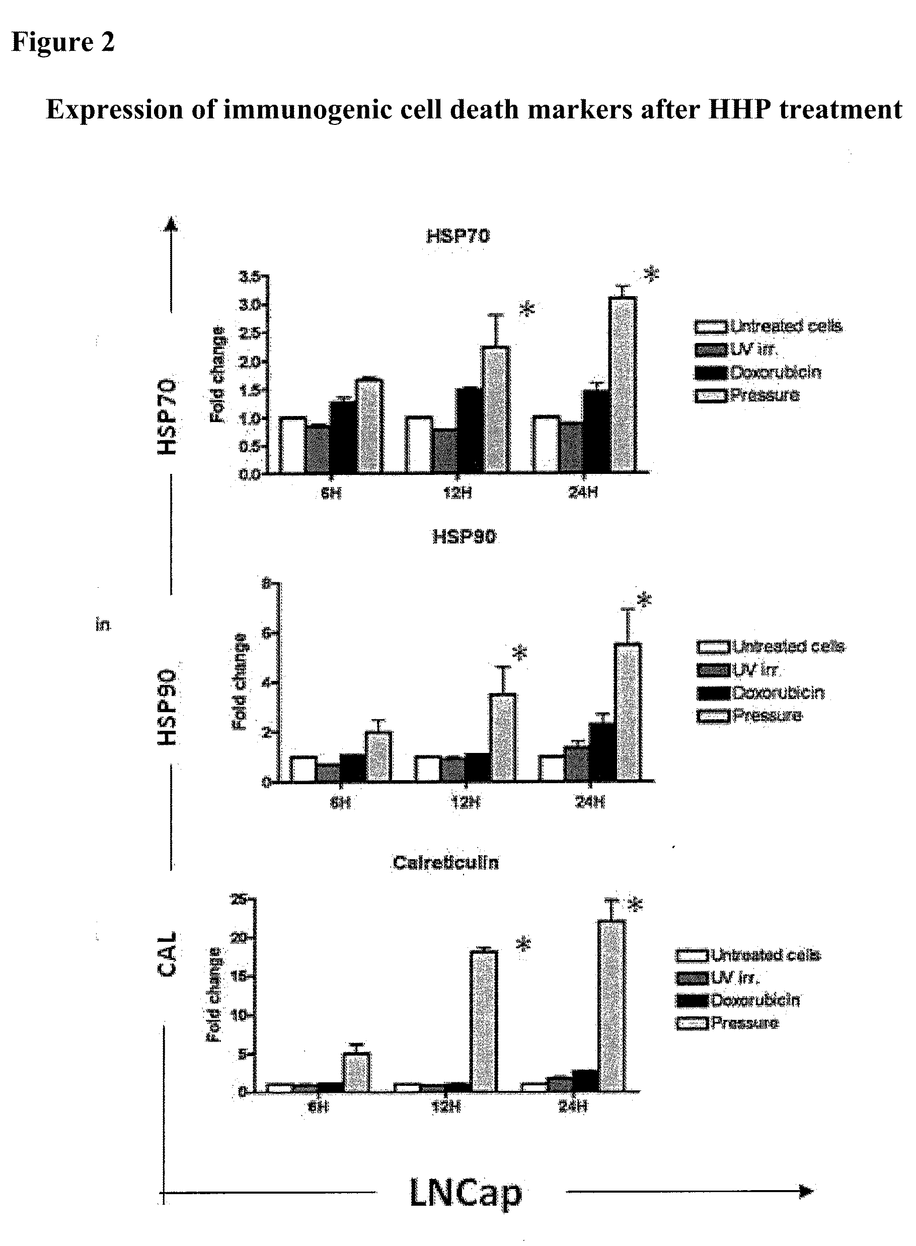 Means And Methods For Active Cellular Immunotherapy Of Cancer By Using Tumor Cells Killed By High Hydrostatic Pressure and Dendritic Cells