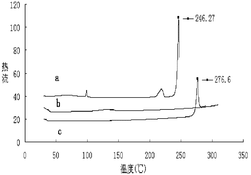 Rhein-arginine eutectic compound, and preparation method, purification method and application thereof in preparation of medicines for treating diabetic complications