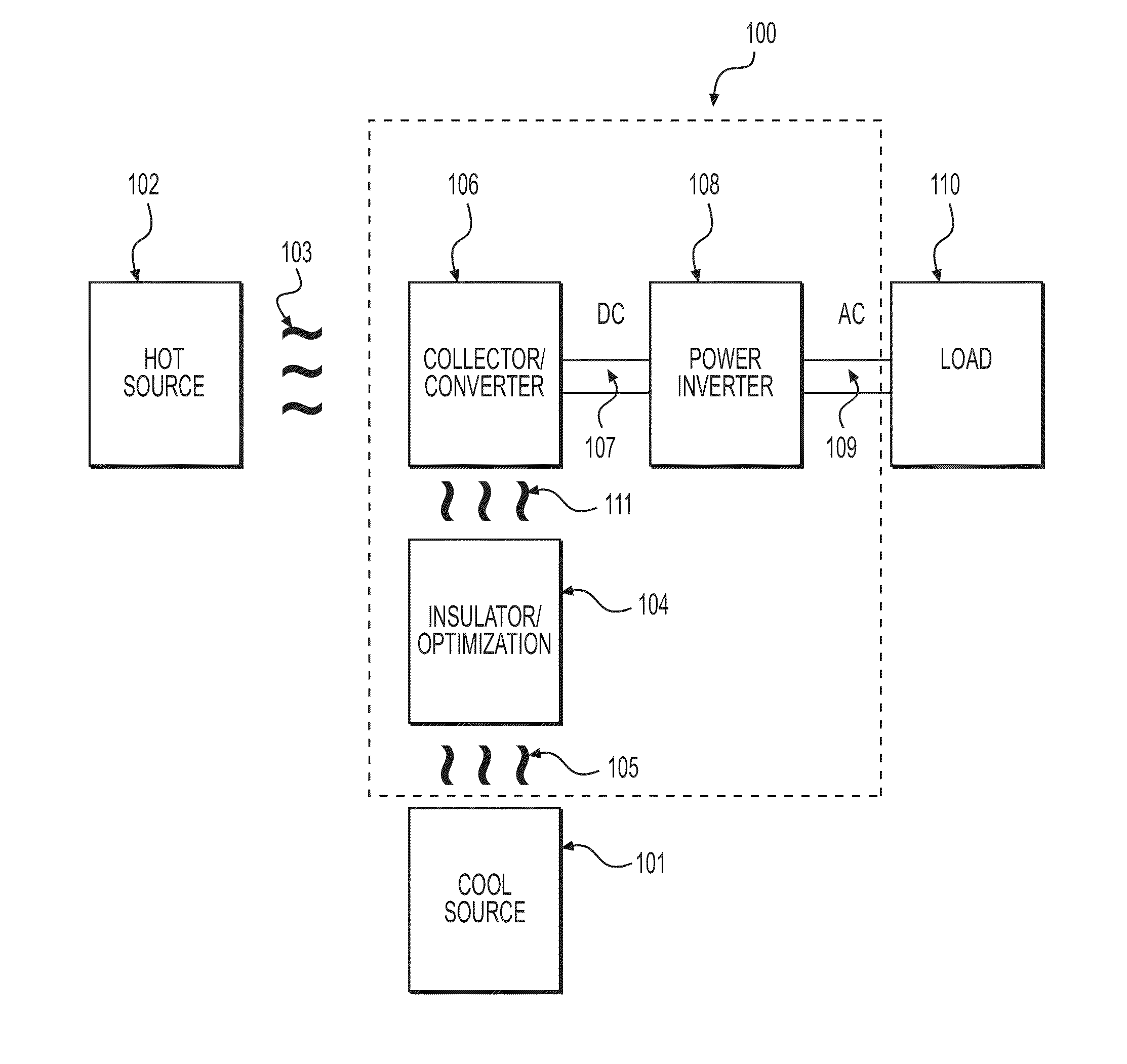 Structures, System and Method for Converting Electromagnetic Radiation to Electrical Energy