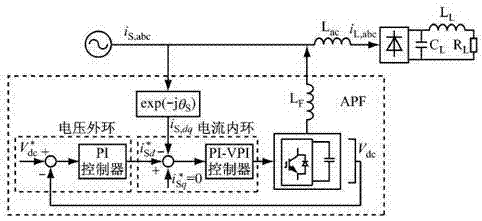 Novel current control method for active power filter