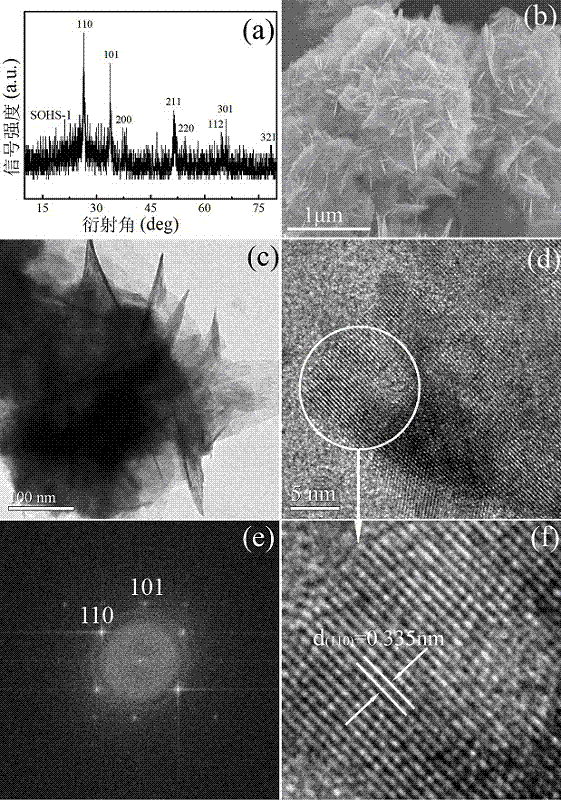 Preparation method of three-dimensional layered multilevel flower-shaped stannic oxide microsphere