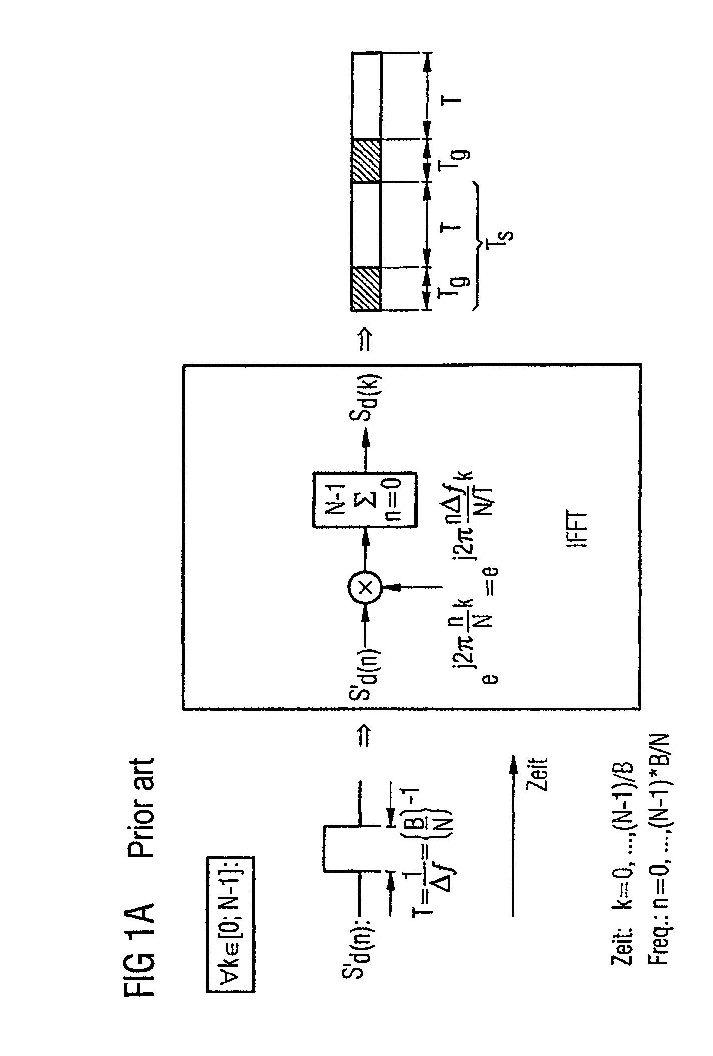 Method and transmission device for transmission of data in a multi-carrier system