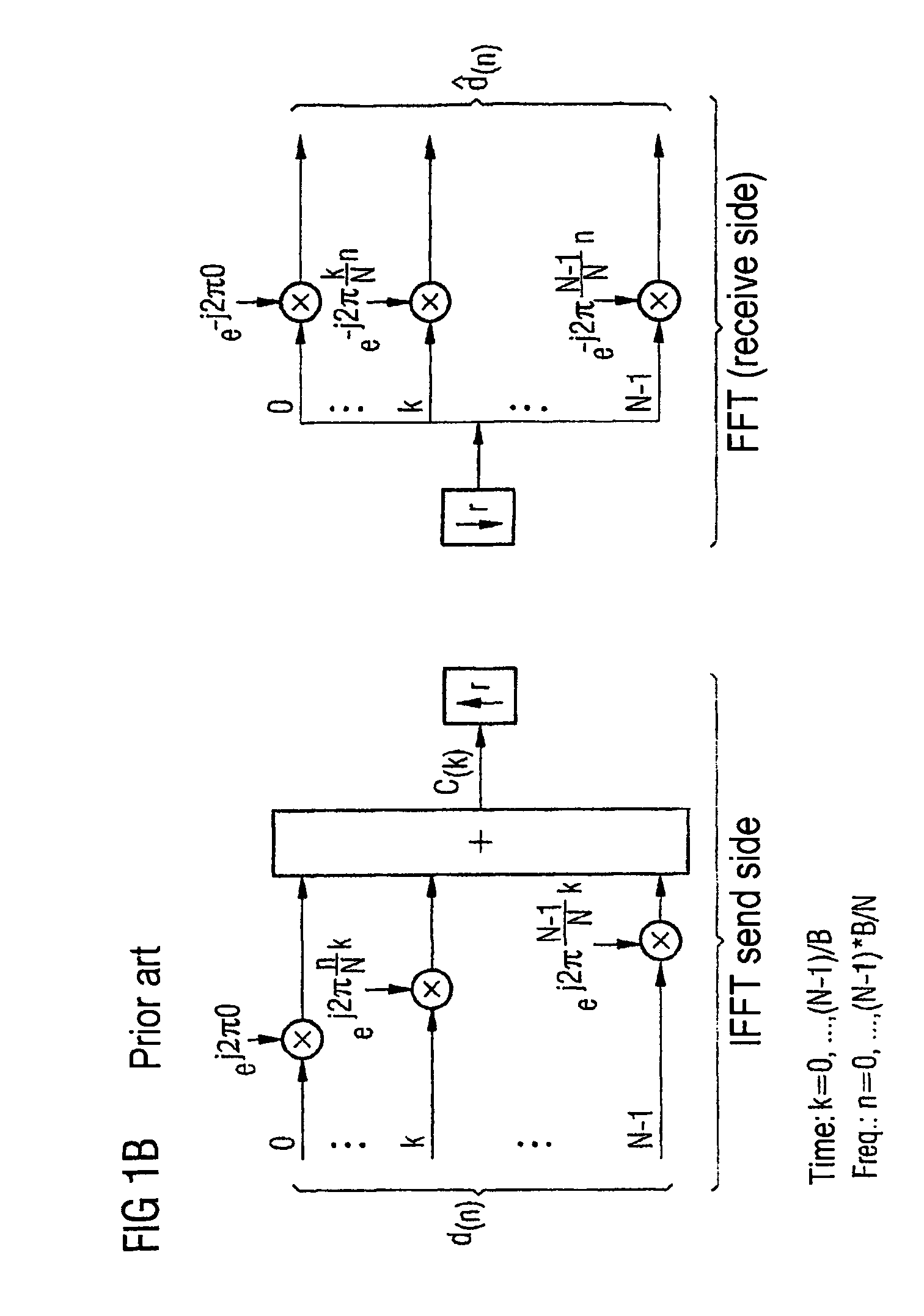Method and transmission device for transmission of data in a multi-carrier system