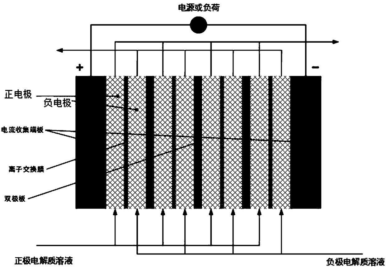 Iron-chromium flow battery