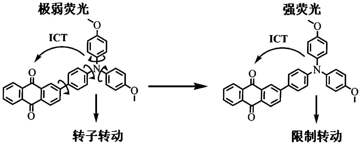 Fluorescent compound for detecting viscosity of oil displacement of tertiary oil recovery, and preparation method and application of fluorescent compound