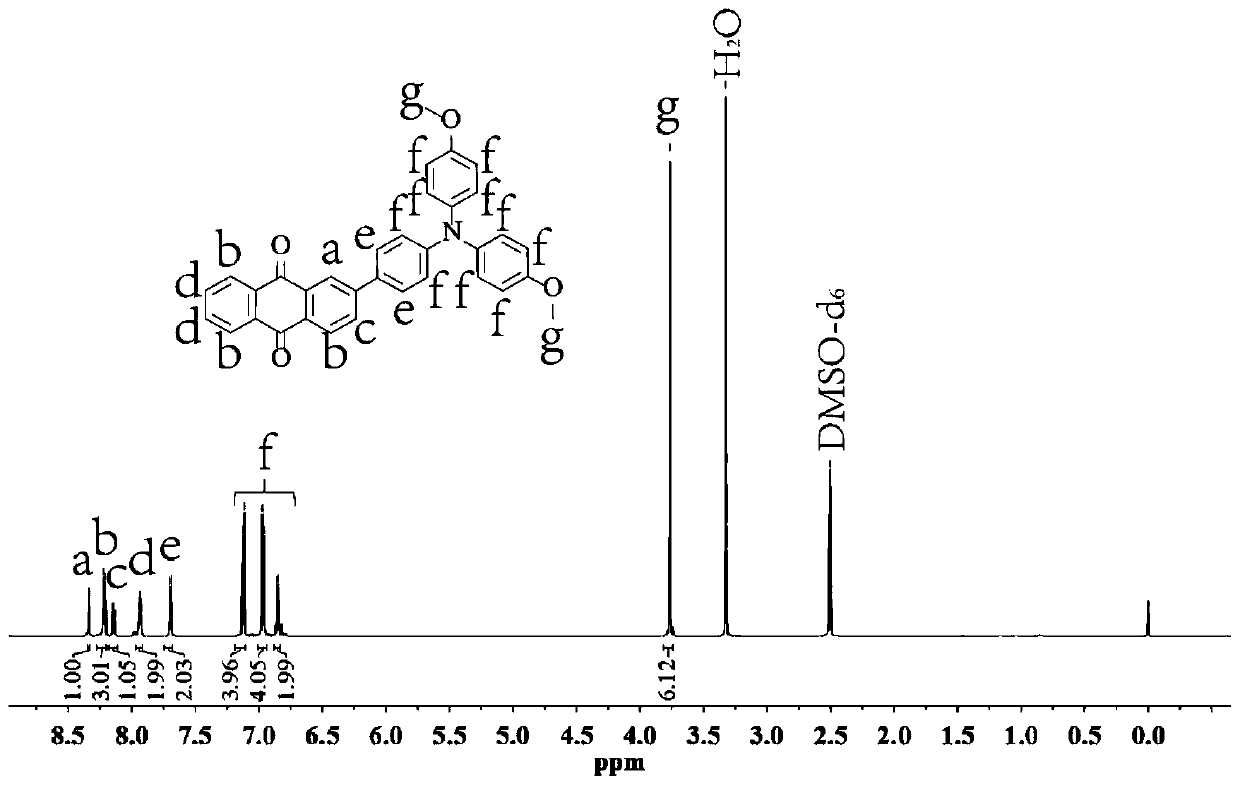 Fluorescent compound for detecting viscosity of oil displacement of tertiary oil recovery, and preparation method and application of fluorescent compound