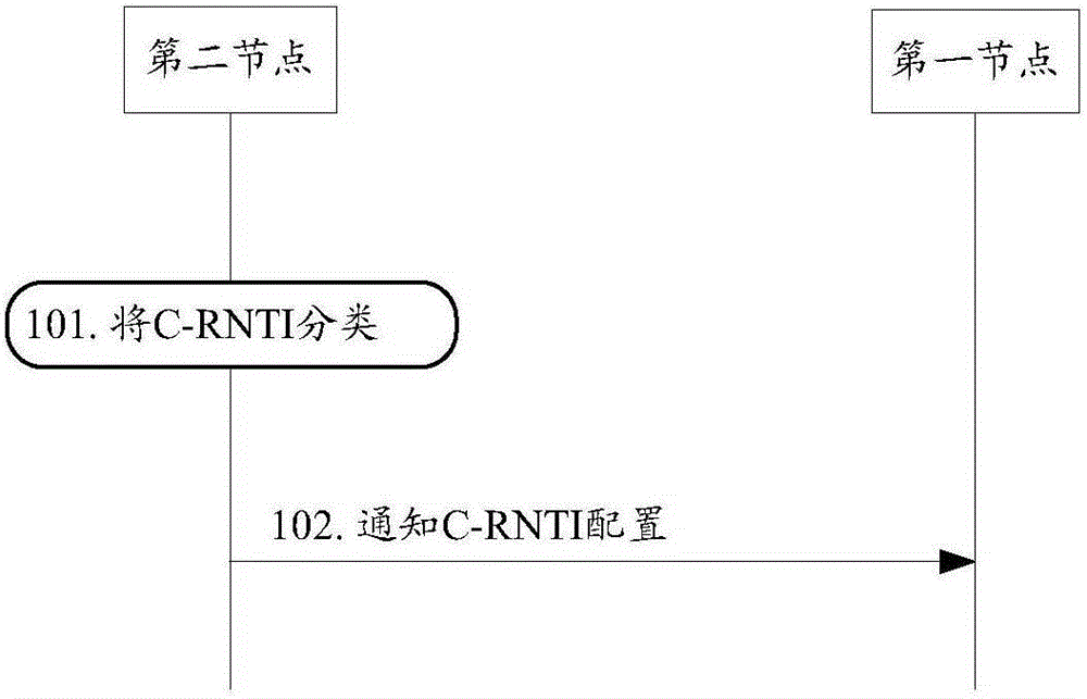 Terminal identifier allocation method, device and system