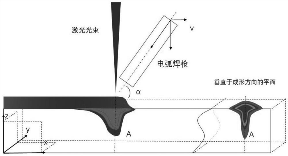 Magnesium alloy additive repairing and remanufacturing method