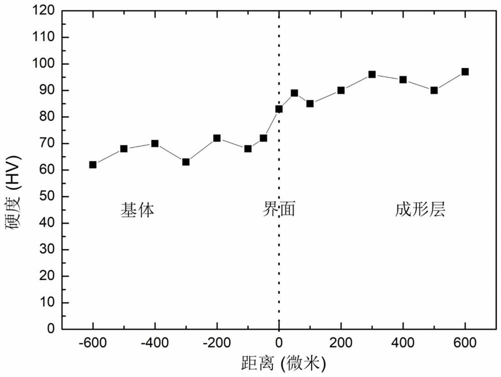 Magnesium alloy additive repairing and remanufacturing method