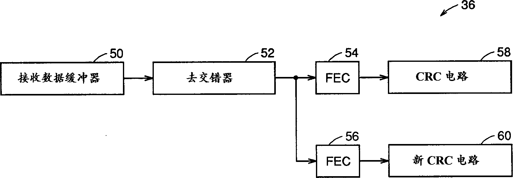 Error control device and method using cycle code