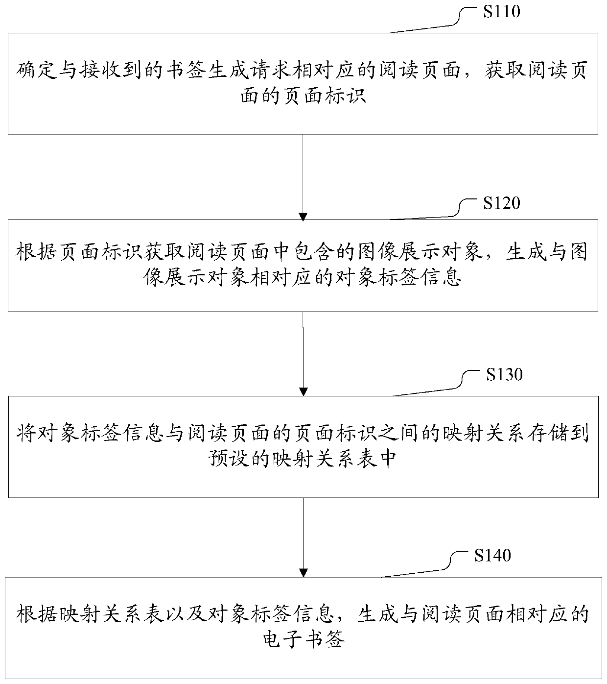 A method for generating an electronic bookmark, an electronic device, and a computer storage medium