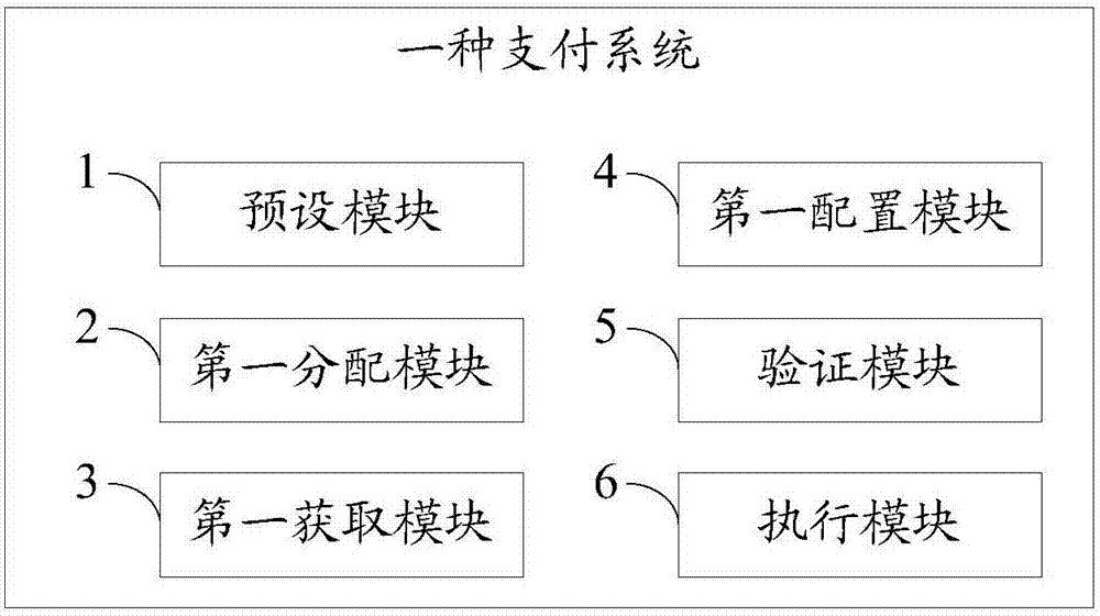 Payment method and system