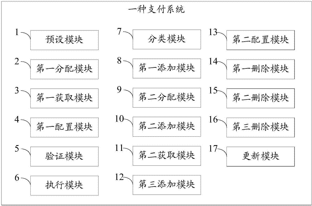 Payment method and system