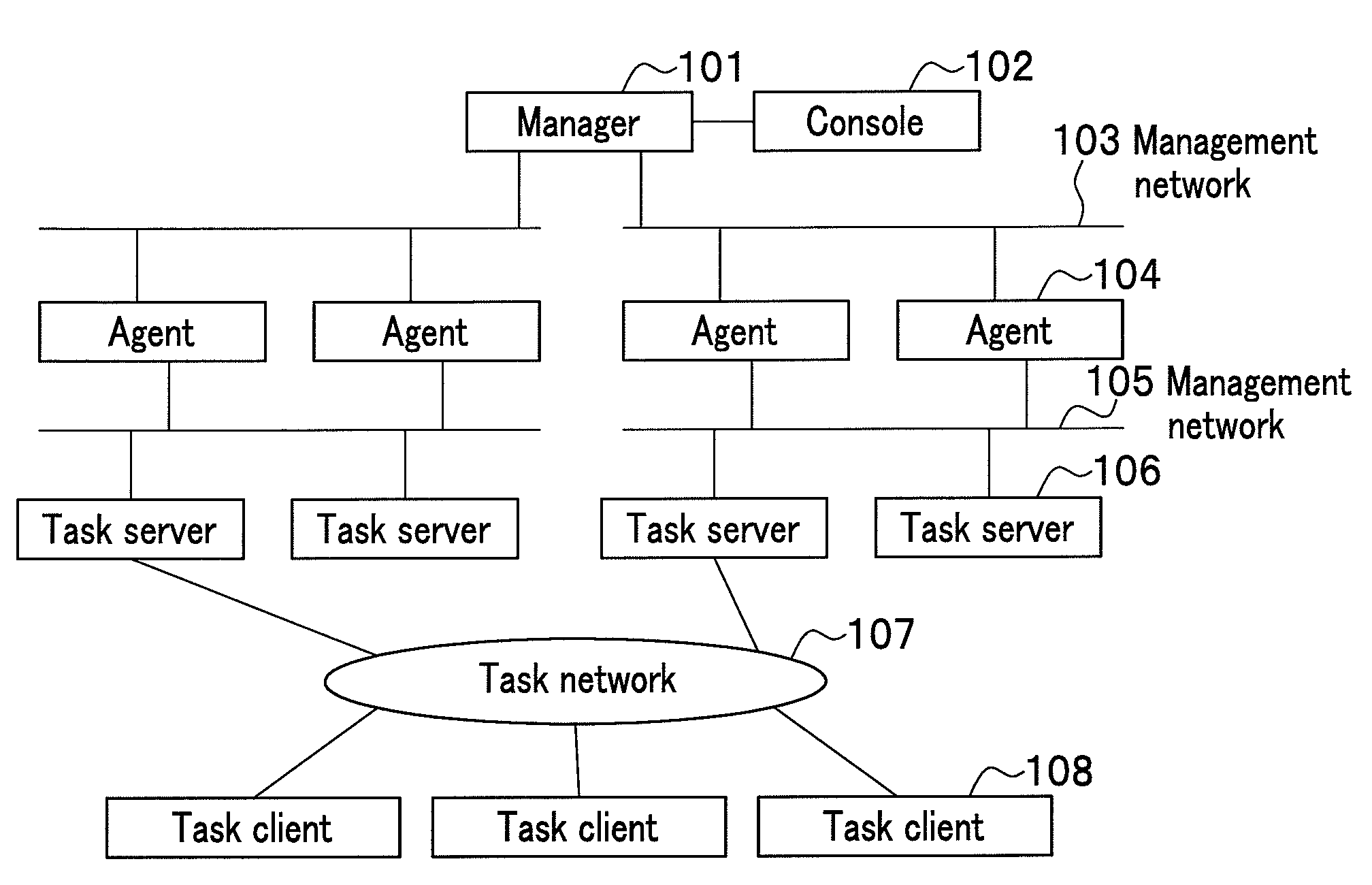 System and method for managing resources