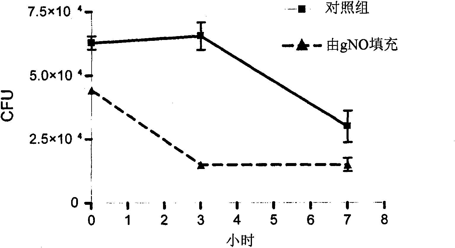 Antimicrobial gas-releasing ear drainage tubes