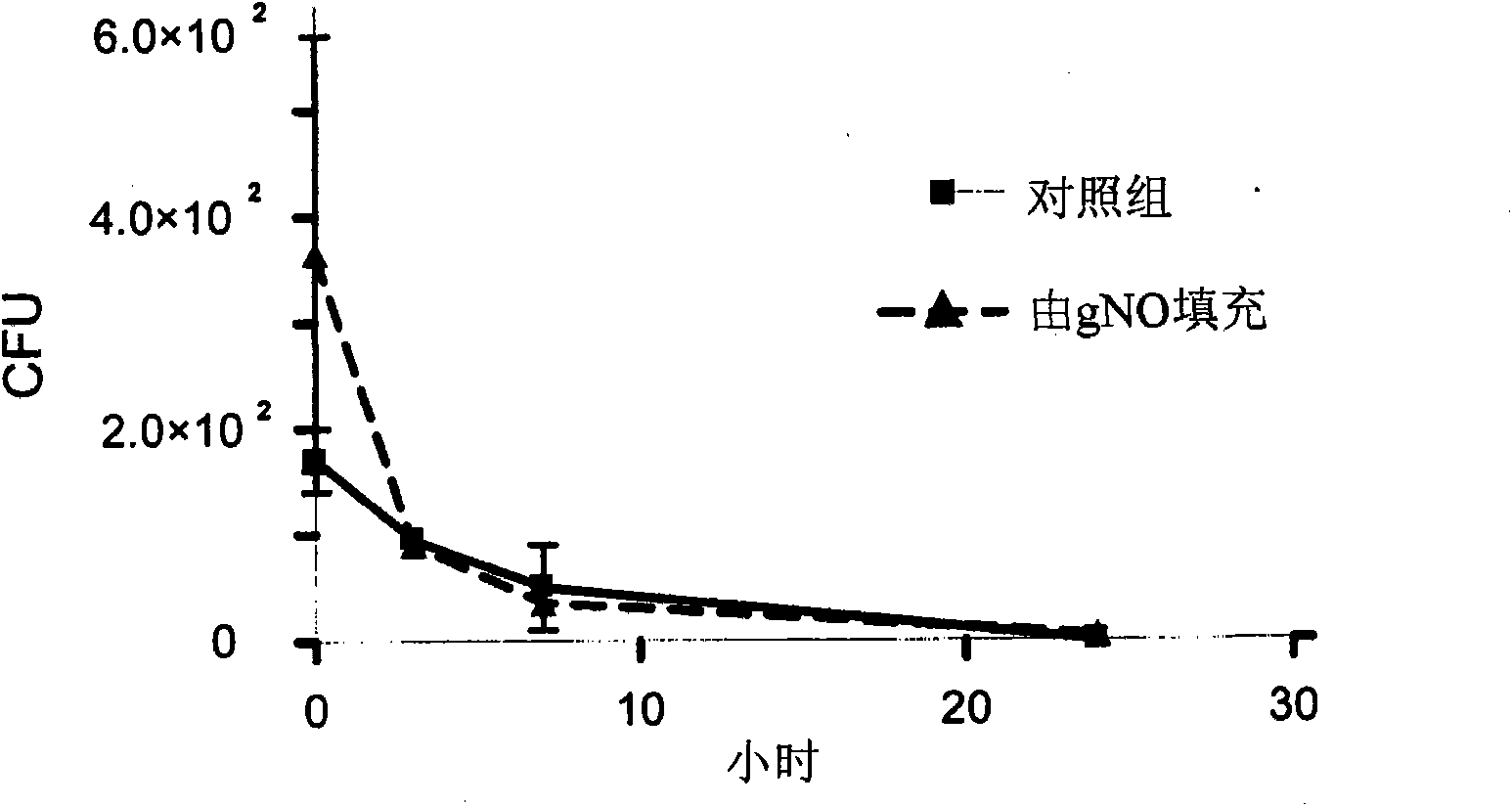 Antimicrobial gas-releasing ear drainage tubes