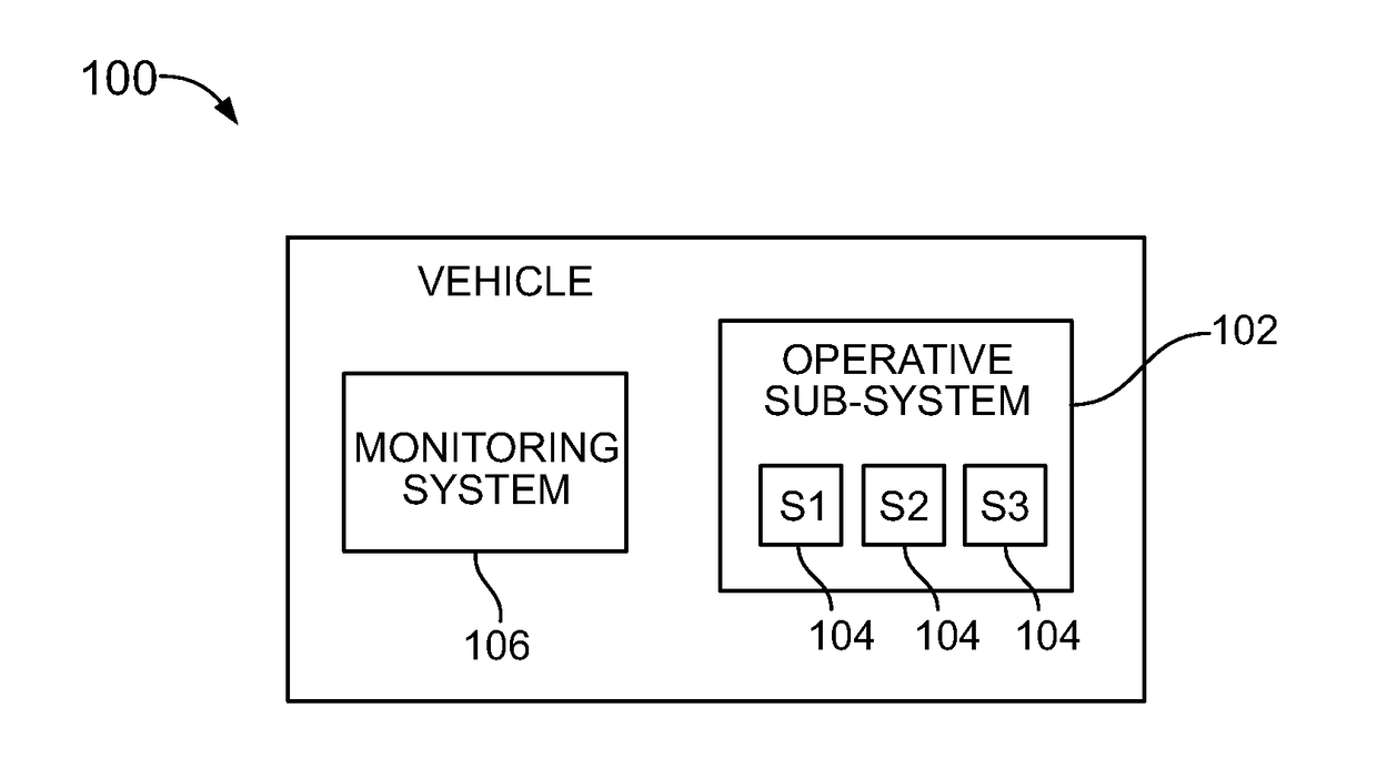Systems and methods for monitoring operative sub-systems of a vehicle