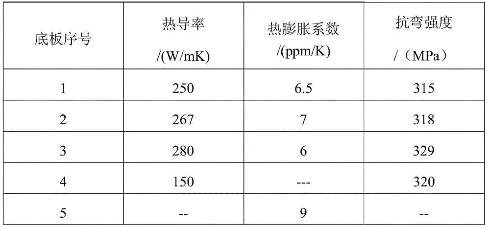 Preparation method for aluminum silicon carbide, aluminum silicon carbide obtained with method and electronic component packaging substrate
